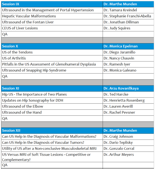 SPR 2021 Pediatric Ultrasound Course (On-Demand)