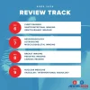 Radiology Subspecialty Case Review – ARRS 2024