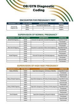 OB/GYN Diagnostic Coding Quick Reference Guide (ACOG Coding Quick Reference Guides) (Original PDF from Publisher)